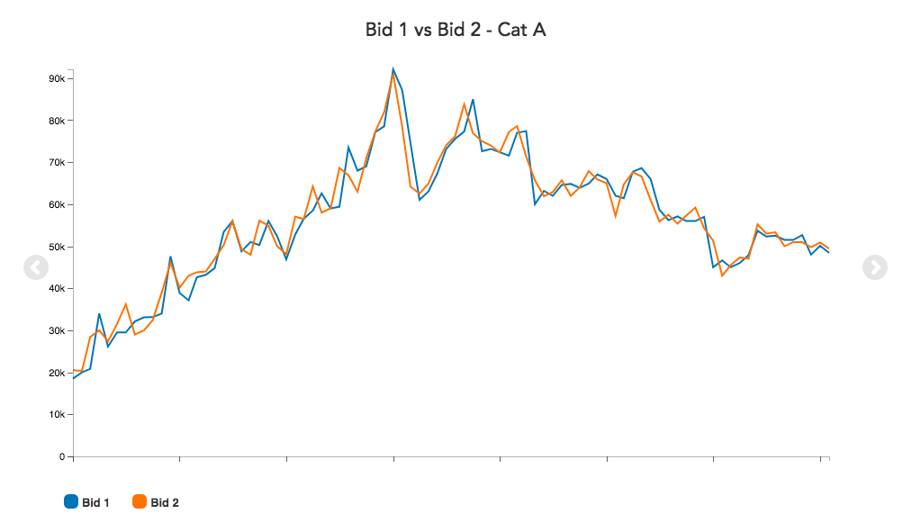 graph7