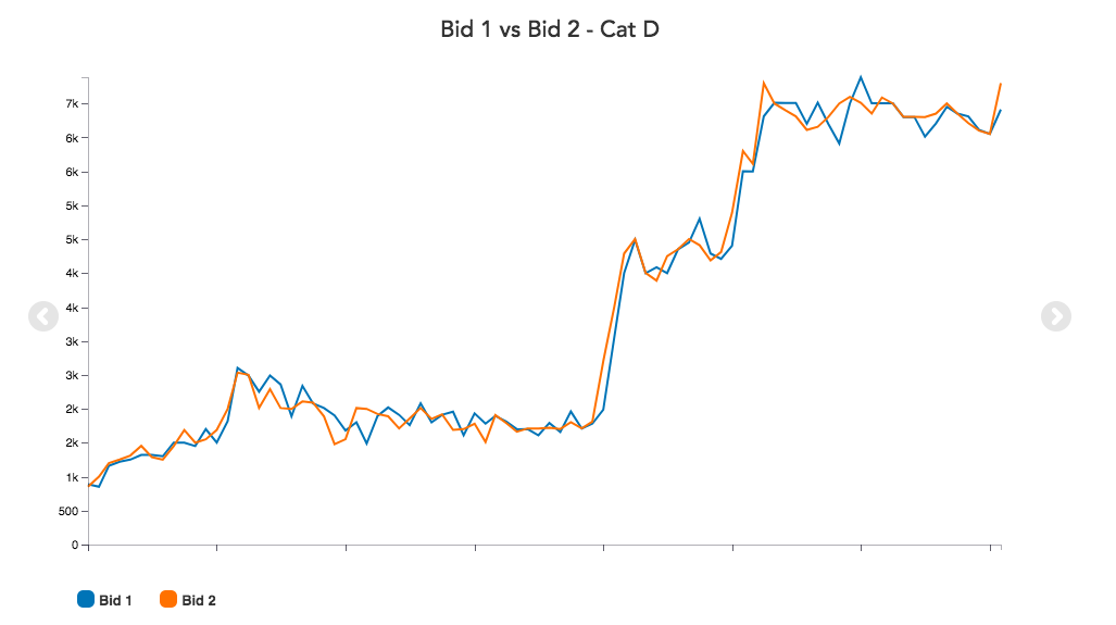 graph7